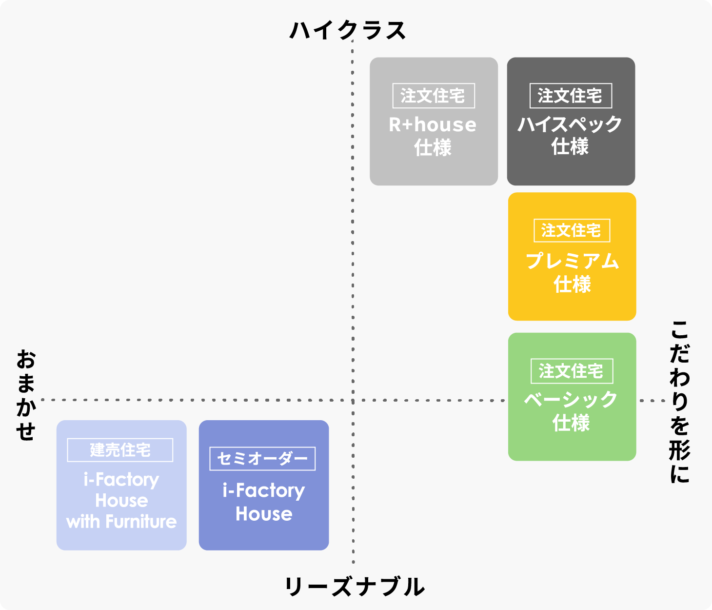 プランイメージ